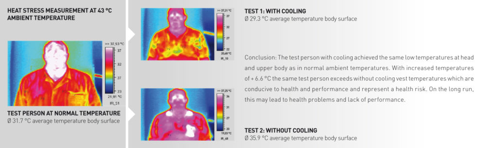 E.COOLINE thermal image: workplace analyzes in the automotive industry.