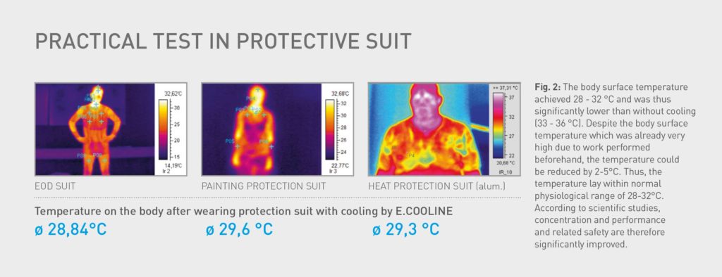 Practical Test in protective suit. Thermal images with and without protective suit with explanation