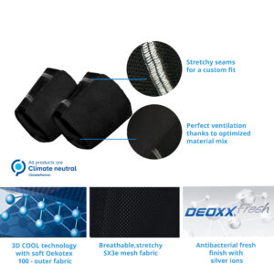 Technical product description SX3 wrist coolers by E.COOLINE